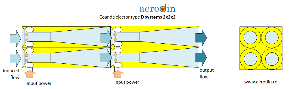 Dsystem 2x2x2