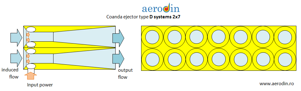 Dsystem 2x7