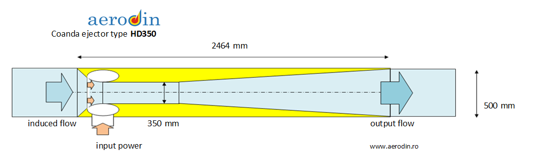 HD350 ejector dimensions