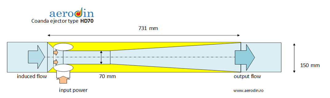 HD70 ejector dimensions