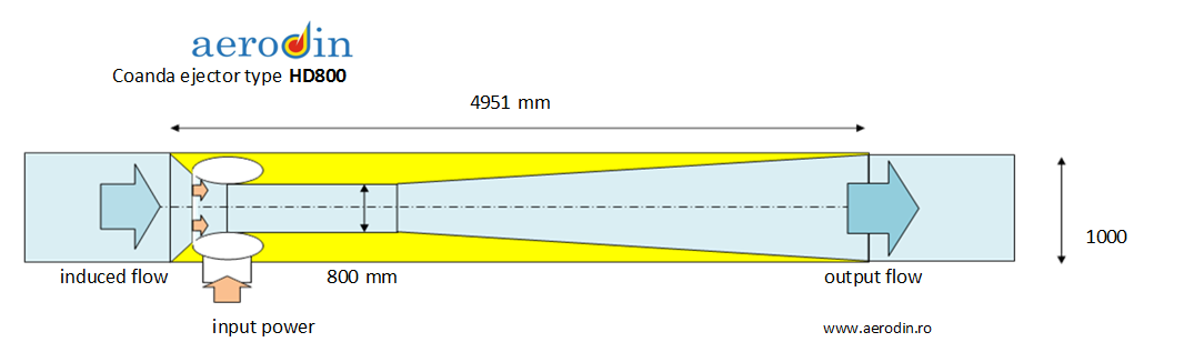 HD800 ejector dimensions
